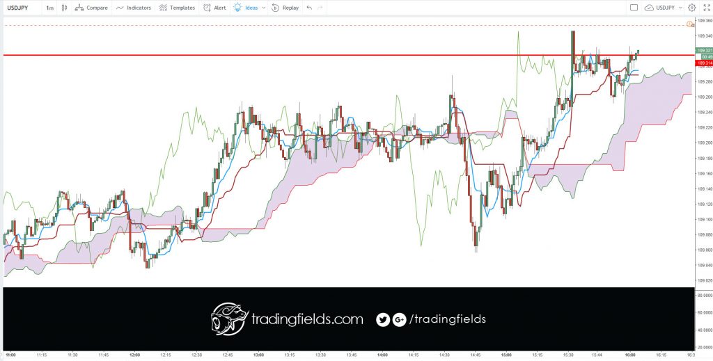 #alltrading #cash #livetrader #amazing #realtime #investing #life #swingtrader #mt4 #chart #capital #income #millionaire #trading #entrepreneur #success #daytrading #motivation #eurusd #nyse #nasdaq #commodities #trading #entrepreneur #motivation # #eurusd #daytrading #currency #millionaire #trading 