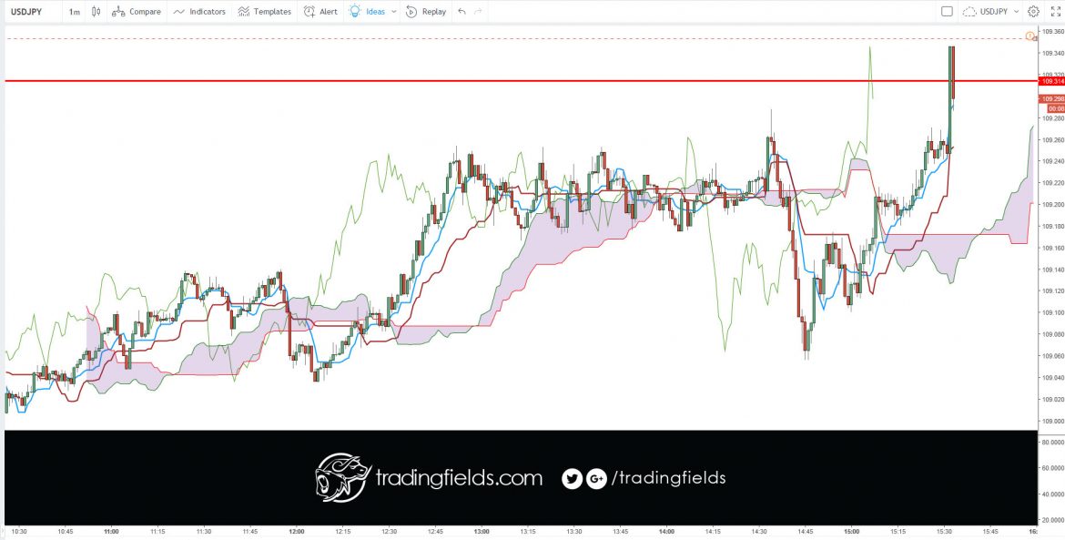 The foreign exchange market (Forex, FX, or currency market) is a global decentralized or Over The Counter (OTC) market for the trading of currencies. This includes all aspects of buying, selling and exchanging currencies at current or determined prices.