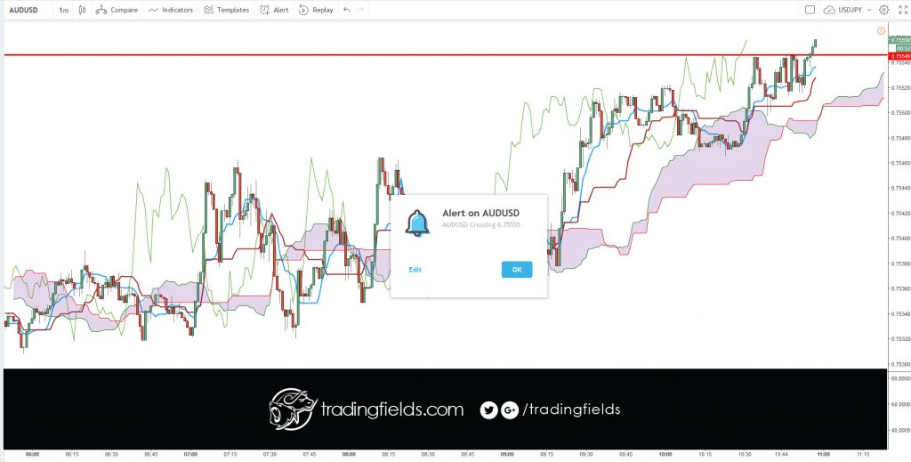 The relative strength index (RSI) is most commonly used to indicate temporary overbought or oversold conditions in a market. An intraday forex trading strategy can be devised to take advantage of indications from the RSI that a market is overextended and therefore likely to retrace.