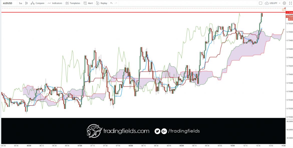 The Relative Strength Index (RSI), developed by J. Welles Wilder, is a momentum oscillator that measures the speed and change of price movements. The RSI oscillates between zero and 100. Traditionally the RSI is considered overbought when above 70 and oversold when below 30.