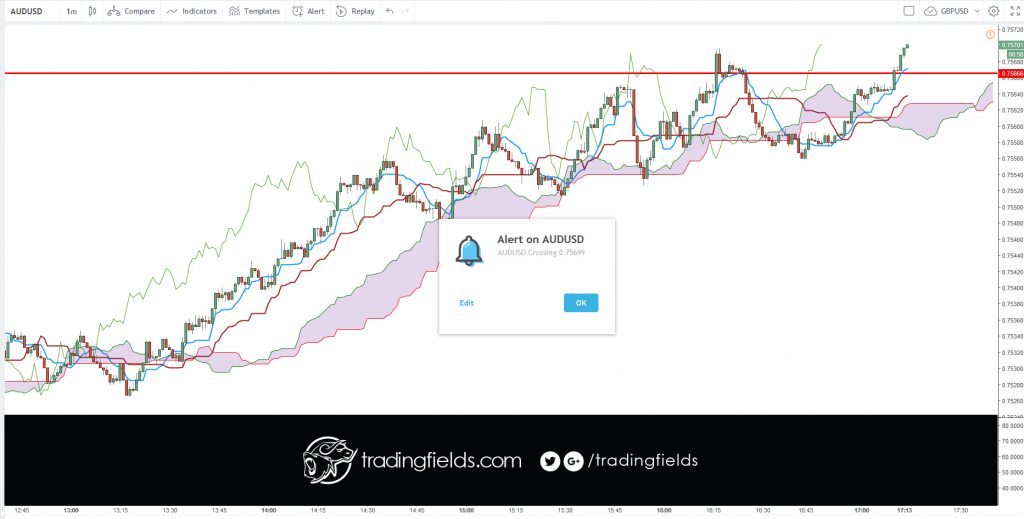 All currency trading is done in pairs. Unlike the stock market, where you can buy or sell a single stock, you have to buy one currency and sell another currency in the forex market. Next, nearly all currencies are priced out to the fourth decimal point. A pip or percentage in point, is the smallest increment of trade.