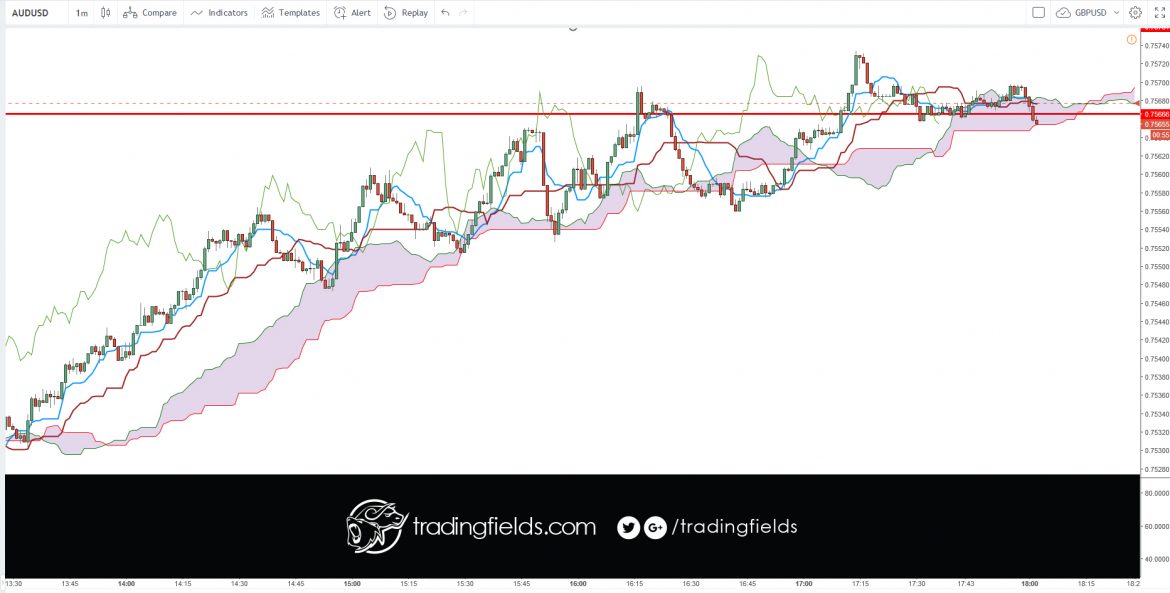 The relative strength index (RSI) is most commonly used to indicate temporary overbought or oversold conditions in a market. An intraday forex trading strategy can be devised to take advantage of indications from the RSI that a market is overextended and therefore likely to retrace.