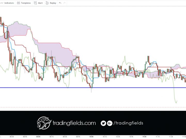 EURCHF LOSS