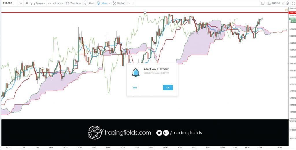 #london #foreignexchange #futures #forexmarket #cash #forexgt  #trading #entrepreneur #forextrading #fxunited #fxprimus #investment #analysis #currencytrader #priceaction #investor #knowledge #banking #moneymanagement #forexlife #forexquote 