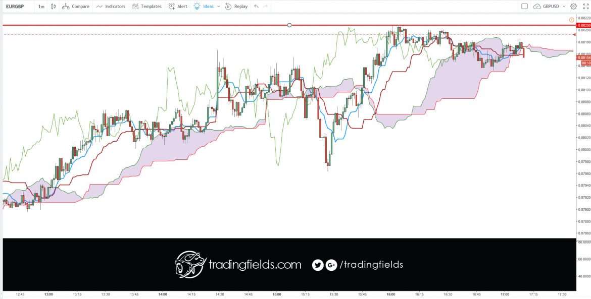 #trade #forex #trading #broker #forexsignal #forexsignals #forextrader #gold #brent #stocks #money #trader #business #pips #wallstreet #entrepreneur #fx #motivation #success #profit #investment #finance #invest #daytrader #wealth #stockmarket #lifestyle #daytrading #forexsignals #currency #luxury #millionaire #rich #trade #inspiration #binaryoptions #dollar #investor #investing