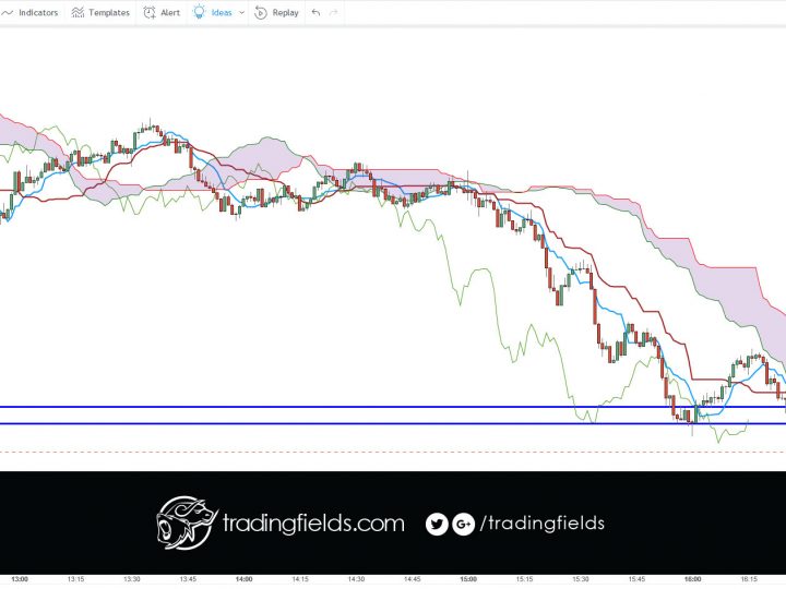 EURJPY PROFIT