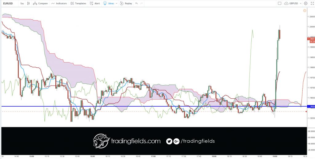 The relative strength index (RSI) is most commonly used to indicate temporary overbought or oversold conditions in a market. An intraday forex trading strategy can be devised to take advantage of indications from the RSI that a market is overextended and therefore likely to retrace.