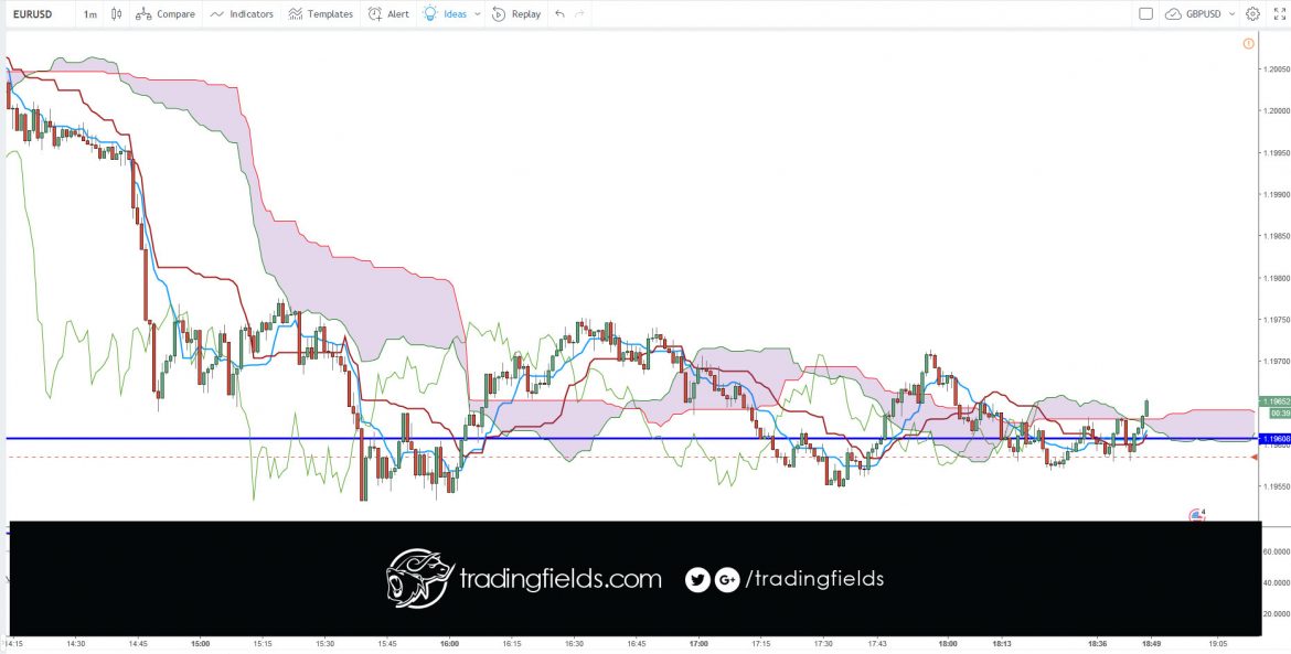 The term "currency trading" can mean different things. ... These articles, on the other hand, discuss currency trading as buying and selling currency on the foreign exchange (or "Forex") market with the intent to make money, often called "speculative forex trading".