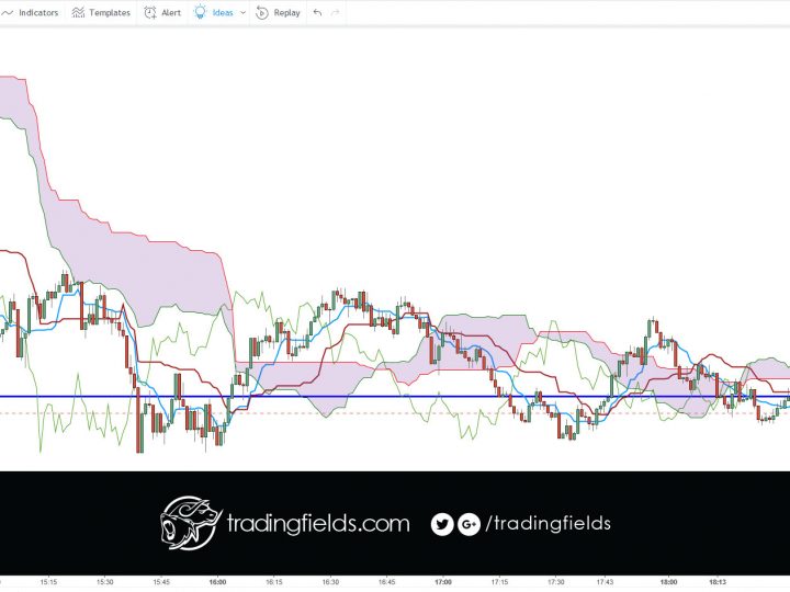 EURUSD LOSS