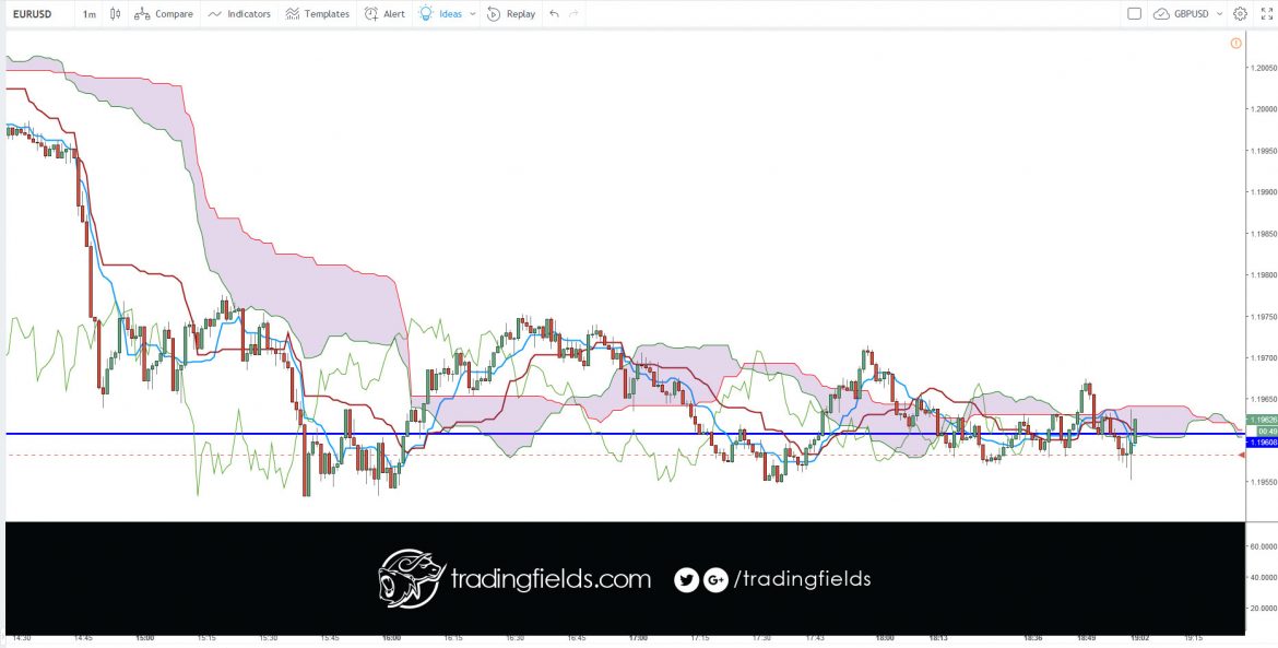 The Relative Strength Index (RSI), developed by J. Welles Wilder, is a momentum oscillator that measures the speed and change of price movements. The RSI oscillates between zero and 100. Traditionally the RSI is considered overbought when above 70 and oversold when below 30.