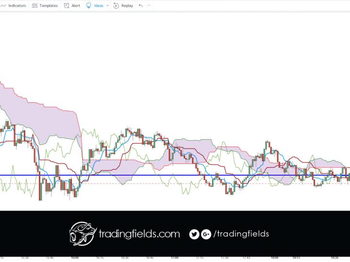 EURUSD PROFIT