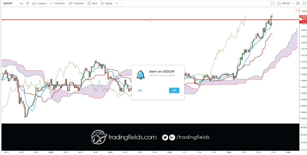 In the forex market, think of money as a commodity, you are buying a currency hoping that its value will increase, and if you are selling you are betting that it will decrease. ... Instead the forex market is an interbank market, which means it's all connected together in a network of banks and institutions.