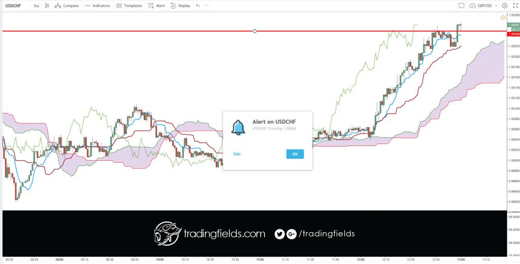 The term "currency trading" can mean different things. ... These articles, on the other hand, discuss currency trading as buying and selling currency on the foreign exchange (or "Forex") market with the intent to make money, often called "speculative forex trading".