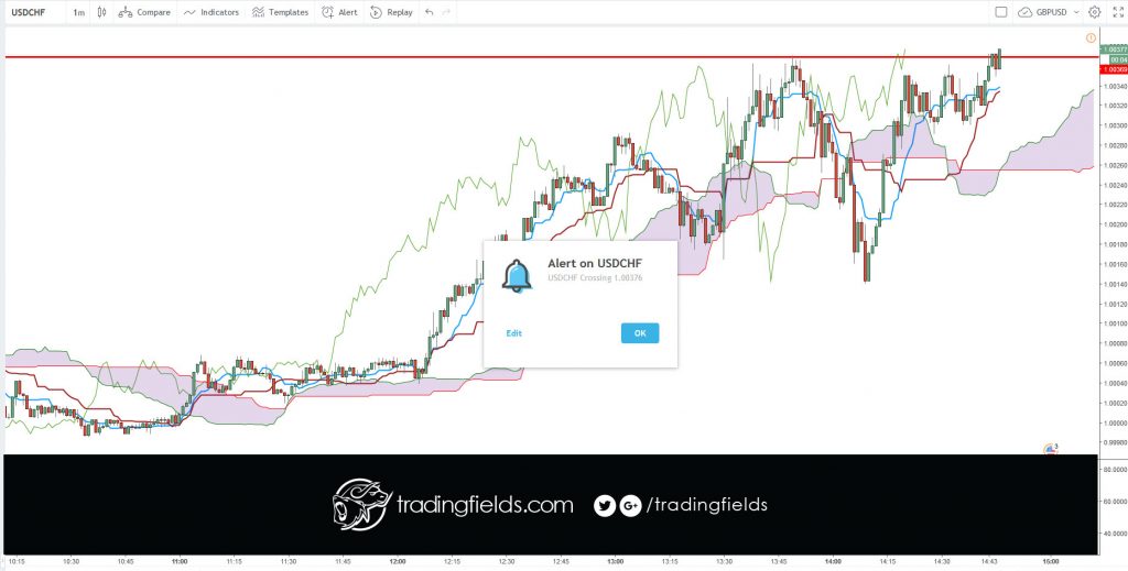 The foreign exchange market (Forex, FX, or currency market) is a global decentralized or Over The Counter (OTC) market for the trading of currencies. This includes all aspects of buying, selling and exchanging currencies at current or determined prices.