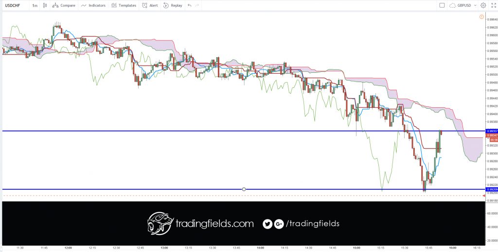 #fx #motivation #success #profit #investment #finance #invest #daytrader #wealth #stockmarket #lifestyle #eurusd #daytrading #forexsignals #currency #luxury #millionaire #rich #trade #inspiration #binaryoptions #dollar #euro #investor #gbpusd #investing #billionaire #technicalanalysis