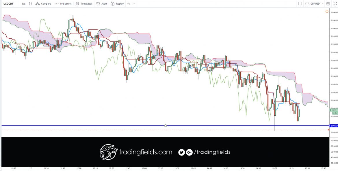 The foreign exchange market (Forex, FX, or currency market) is a global decentralized or Over The Counter (OTC) market for the trading of currencies. This includes all aspects of buying, selling and exchanging currencies at current or determined prices.