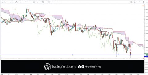 #economy #tradingstrategy #fundamentalanalysis #today #winner #tradercommunity #king #alltrading #cash #livetrader #amazing #realtime #investing #life #swingtrader #mt4 #chart #capital #income #millionaire #trading #entrepreneur #success #daytrading #motivation #eurusd #nyse #nasdaq #commodities #trading #entrepreneur #motivation # #eurusd #daytrading #currency #millionaire #trading