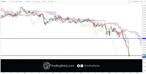 The relative strength index (RSI) is most commonly used to indicate temporary overbought or oversold conditions in a market. An intraday forex trading strategy can be devised to take advantage of indications from the RSI that a market is overextended and therefore likely to retrace.