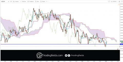 #currencytrader #priceaction #investor #knowledge #banking #moneymanagement #forexlife #forexquote #stacking #forextrading #motivation #success #entrepreneur #daytrading #inspiration #technicalanalysis #success #trading #daytrading #motivation #entrepreneur #technicalanalysis