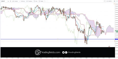 The Relative Strength Index (RSI), developed by J. Welles Wilder, is a momentum oscillator that measures the speed and change of price movements. The RSI oscillates between zero and 100. Traditionally the RSI is considered overbought when above 70 and oversold when below 30.