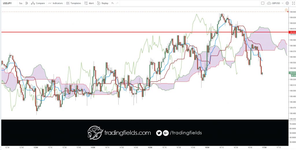 The Relative Strength Index (RSI), developed by J. Welles Wilder, is a momentum oscillator that measures the speed and change of price movements. The RSI oscillates between zero and 100. Traditionally the RSI is considered overbought when above 70 and oversold when below 30.