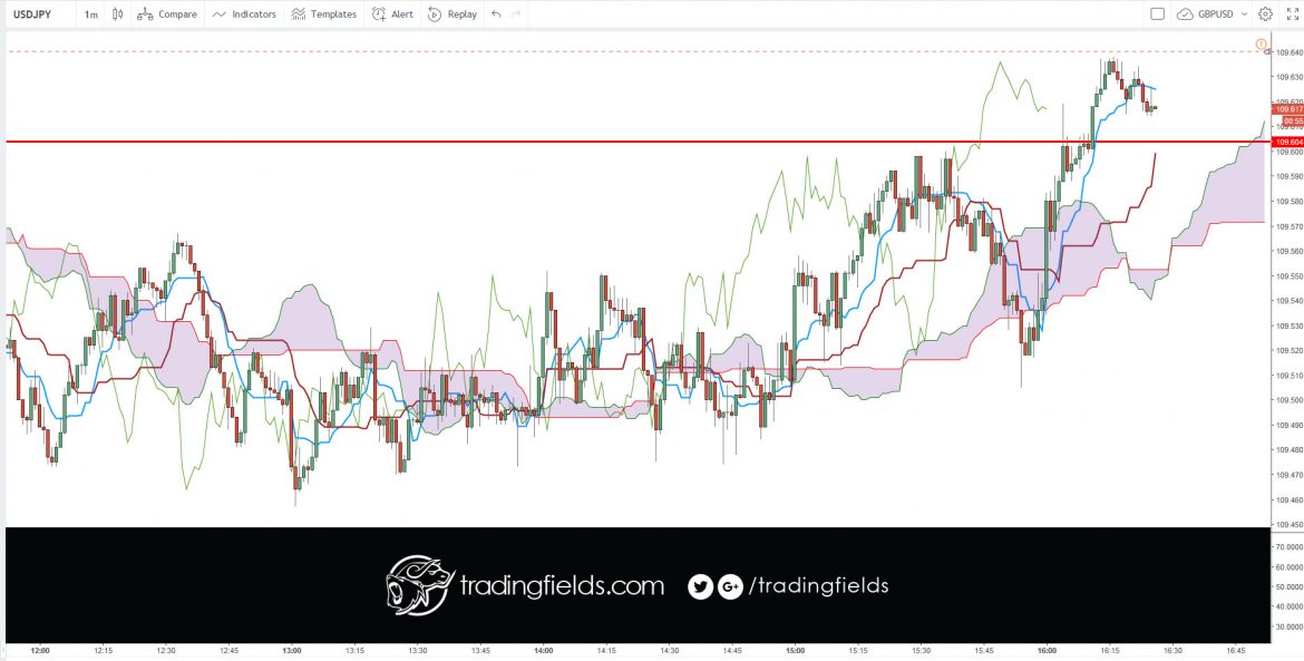 In the forex market, think of money as a commodity, you are buying a currency hoping that its value will increase, and if you are selling you are betting that it will decrease. ... Instead the forex market is an interbank market, which means it's all connected together in a network of banks and institutions.