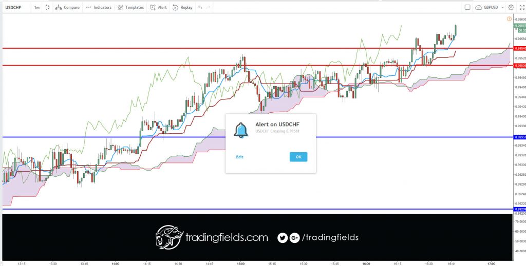 The Foreign Exchange market, also called FOREX or FX, is the global currency trading market. ... On the FOREX market one currency is exchanged for another. The single most important thing on the FOREX market is the exchange rate between two currencies (a currency pair).