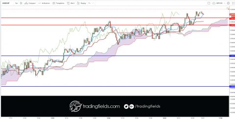 The Chikou span is the lagging indicator component of the Ichimoku Kinko Hyo candlestick trading model. The Chikou is a line of the most recent price action, but it is plotted 26 trading periods into the past. Chikou spans are designed to allow traders to visualize the relationship between current and prior trends.