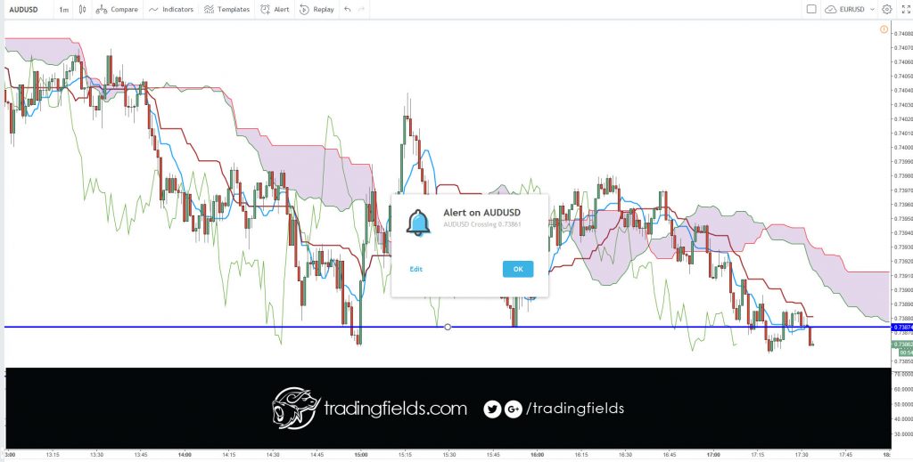 In the forex market, think of money as a commodity, you are buying a currency hoping that its value will increase, and if you are selling you are betting that it will decrease. ... Instead the forex market is an interbank market, which means it's all connected together in a network of banks and institutions.