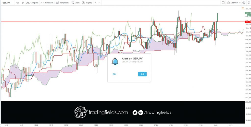 DEFINITION of 'Tenkan-Sen' The mid-point between the highest high and lowest low of a particular security calculated over the past nine periods. The Tenkan-Sen line is the conversion line used specifically in the Ichimoku Kinko Hyo (or Ichimoku Cloud) equilibrium charts.