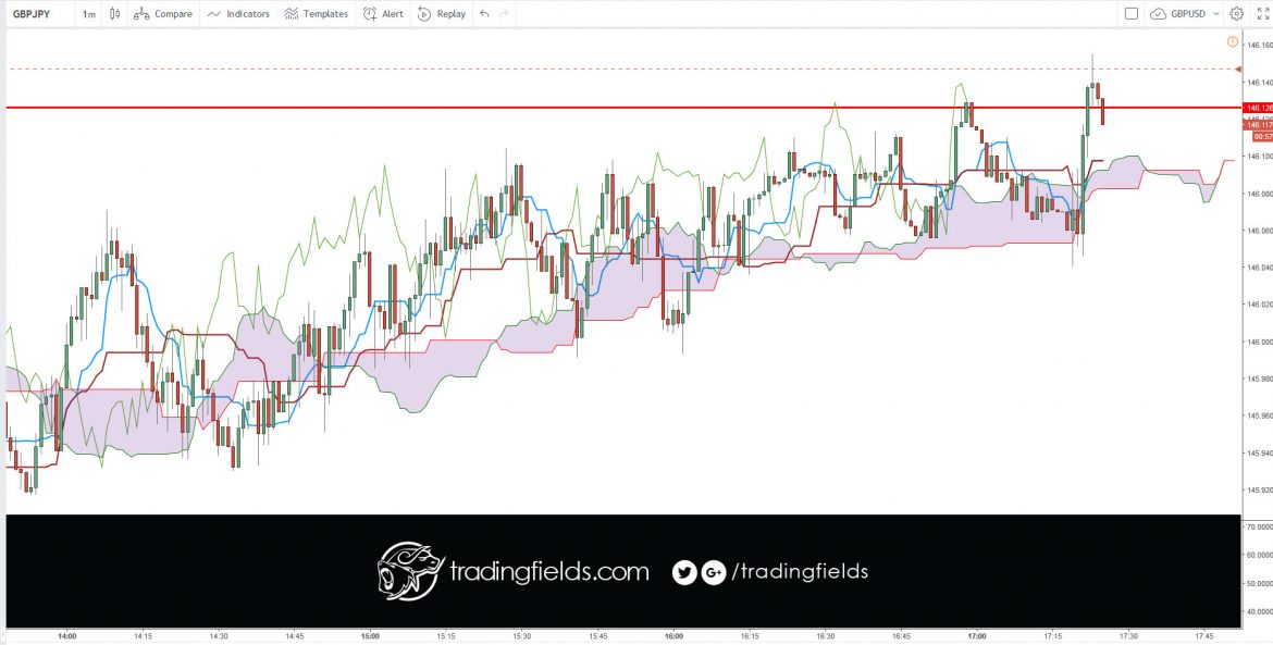 The Relative Strength Index (RSI), developed by J. Welles Wilder, is a momentum oscillator that measures the speed and change of price movements. The RSI oscillates between zero and 100. Traditionally the RSI is considered overbought when above 70 and oversold when below 30.