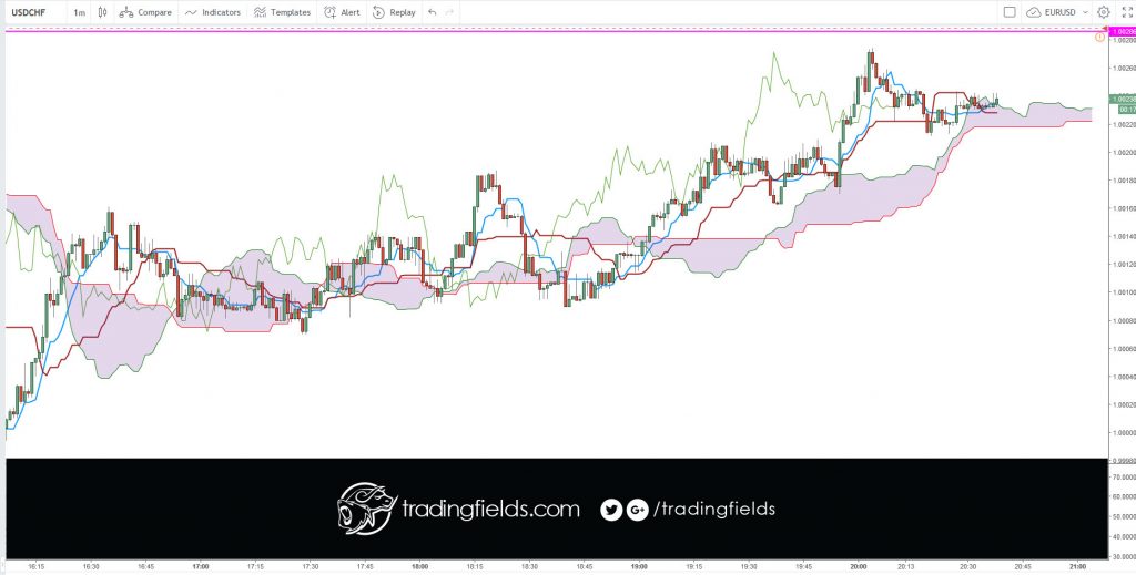 #finance #invest #daytrader #wealth #stockmarket #lifestyle #daytrading #forexsignals #currency #luxury #millionaire #rich #trade #inspiration #binaryoptions #dollar #investor  #investing #billionaire #technicalanalysis #markets #metatrader  #london #foreignexchange