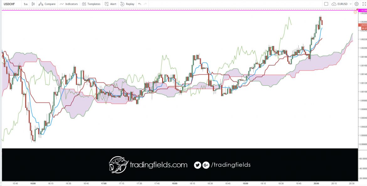 #daytrading #inspiration #technicalanalysis #success #trading #daytrading #motivation #entrepreneur #technicalanalysis #investment #dollar #stock