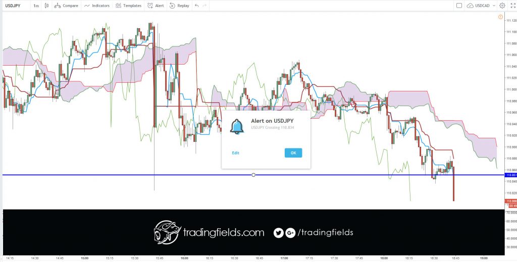 #investment #dollar #stock #market #economy #tradingstrategy #fundamentalanalysis #today #winner #tradercommunity #king #alltrading #cash #livetrader #amazing #realtime #investing #life #swingtrader #mt4 #chart #capital #income #millionaire #trading #entrepreneur