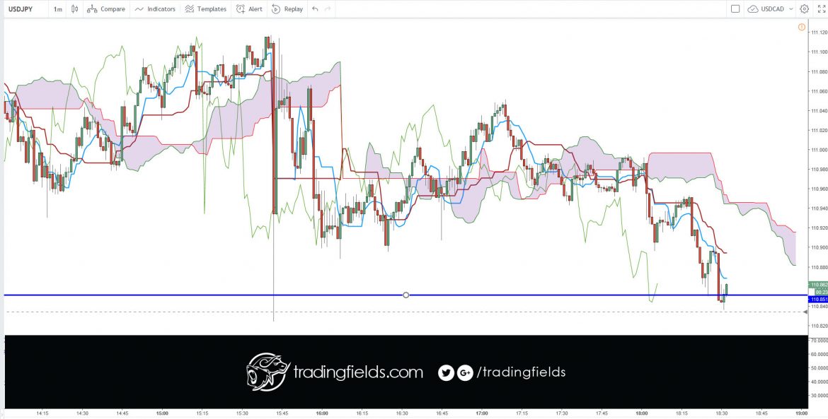 #trading #entrepreneur #forextrading #fxunited #fxprimus #investment #analysis #currencytrader #priceaction #investor #knowledge #banking #moneymanagement #forexlife #forexquote #stacking