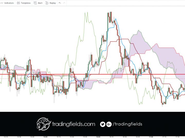 GBPJPY PROFIT