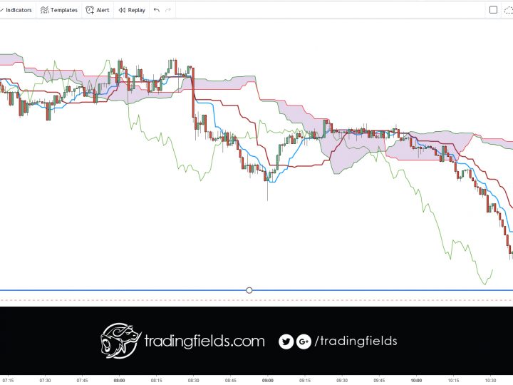 AUDUSD BREAKEVEN