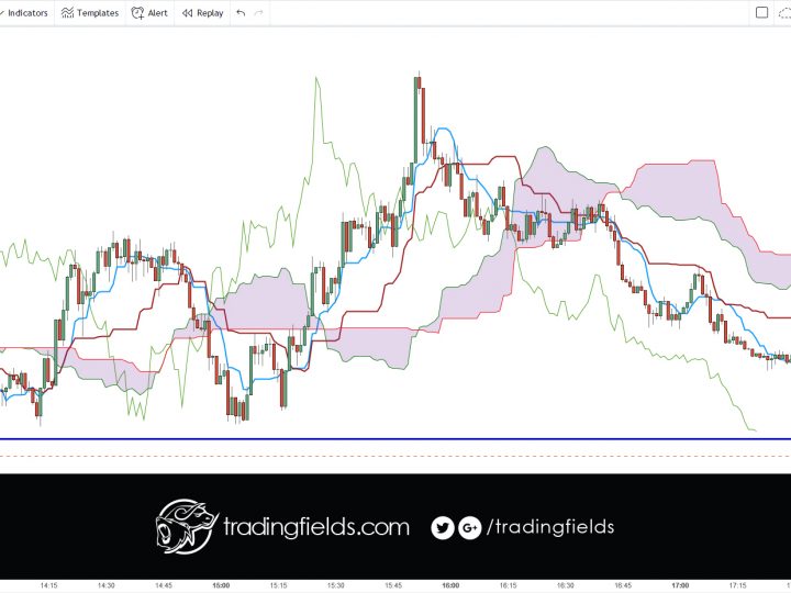 EURCHF LOSS