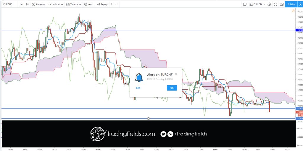 The term "currency trading" can mean different things. ... These articles, on the other hand, discuss currency trading as buying and selling currency on the foreign exchange (or "Forex") market with the intent to make money, often called "speculative forex trading".