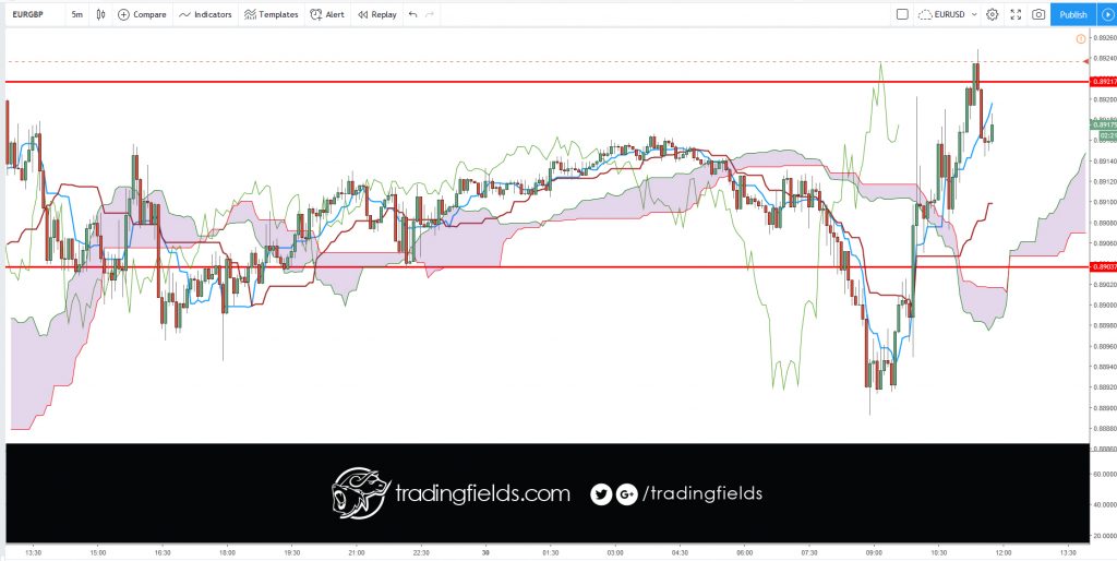 #luxury #millionaire #rich #trade #inspiration #binaryoptions #dollar #investor  #investing #billionaire #technicalanalysis #markets #metatrader  #london #foreignexchange #futures #forexmarket #cash #forexgt  #trading #entrepreneur #forextrading #fxunited