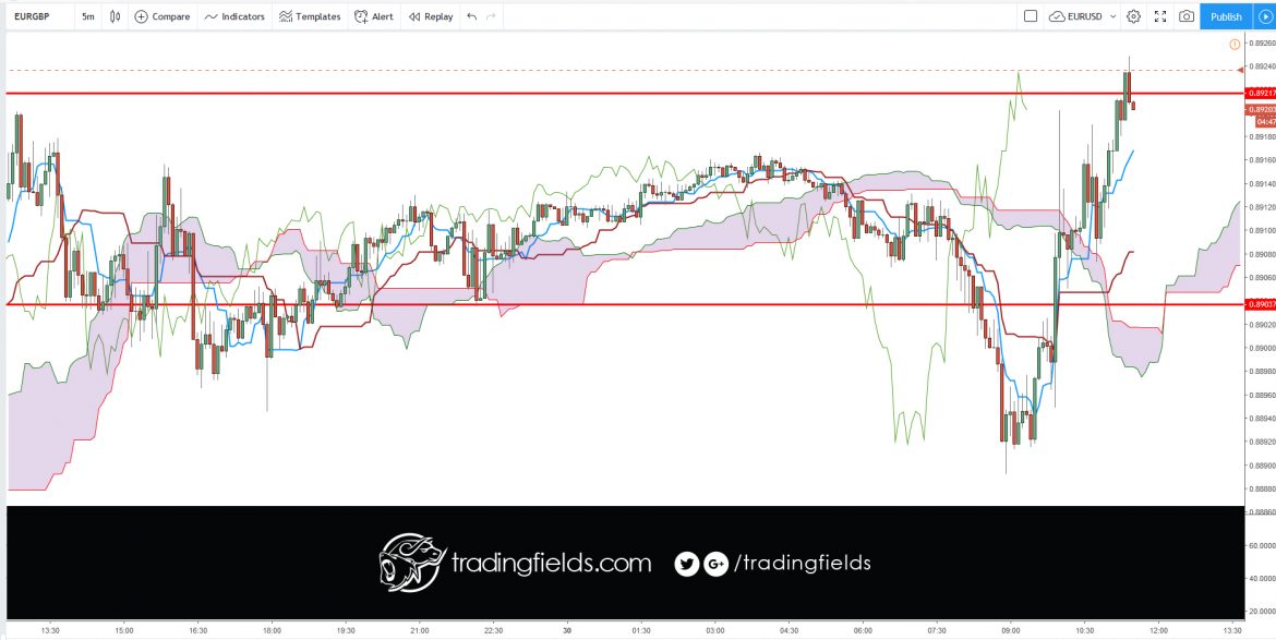 #king #alltrading #cash #livetrader #amazing #realtime #investing #life #swingtrader #mt4 #chart #capital #income #millionaire #trading #entrepreneur #success #daytrading #motivation #nyse #nasdaq #commodities #trading #entrepreneur #motivation #daytrading #currency #millionaire #trading