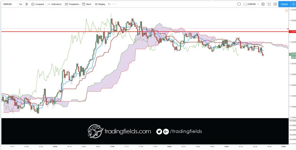 #market #economy #tradingstrategy #fundamentalanalysis #today #winner #tradercommunity #king #alltrading #cash #livetrader #amazing #realtime #investing #life #swingtrader #mt4 #chart #capital #income #millionaire #trading #entrepreneur #success #daytrading #motivation #nyse #nasdaq #commodities #trading #entrepreneur #motivation #daytrading #currency #millionaire #trading 