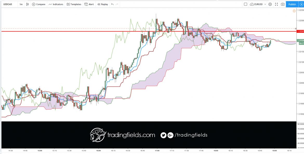 #currencytrader #priceaction #investor #knowledge #banking #moneymanagement #forexlife #forexquote #stacking #forextrading #motivation #success #entrepreneur #daytrading #inspiration #technicalanalysis #success #trading #daytrading #motivation #entrepreneur