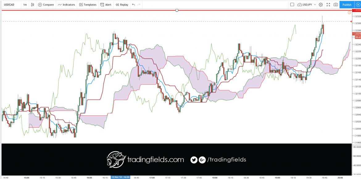 #foreignexchange #futures #forexmarket #cash #forexgt #trading #entrepreneur #forextrading #fxunited #fxprimus #binaryoptions #investment #analysis #currencytrader