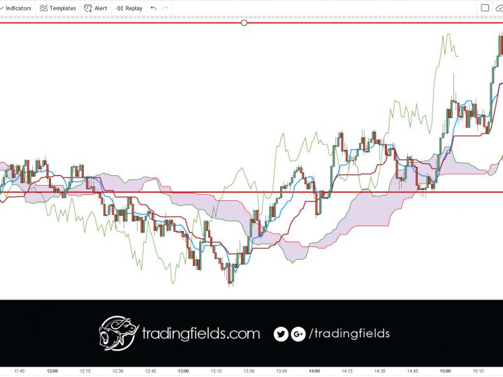 USDCAD PROFIT