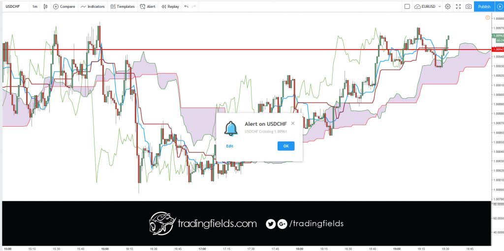 #daytrading #inspiration #technicalanalysis #success #trading #daytrading #motivation #entrepreneur #technicalanalysis #investment #dollar #stock #market #economy #tradingstrategy #fundamentalanalysis #today #winner #tradercommunity #king