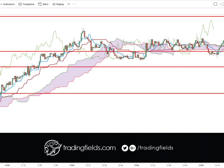 USDCHF LOSS