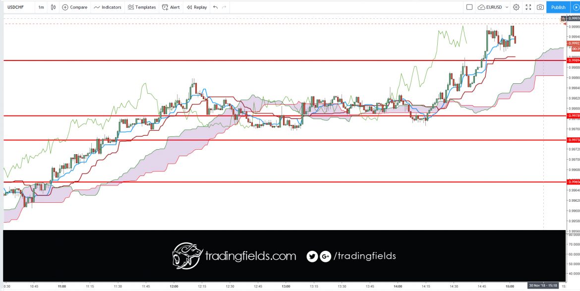 The term "currency trading" can mean different things. ... These articles, on the other hand, discuss currency trading as buying and selling currency on the foreign exchange (or "Forex") market with the intent to make money, often called "speculative forex trading".