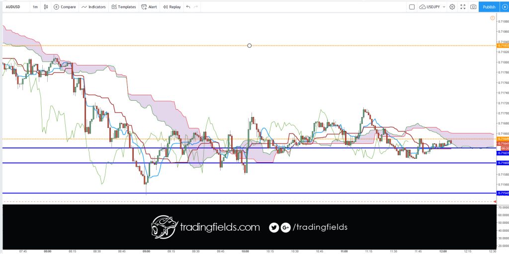 The Relative Strength Index (RSI), developed by J. Welles Wilder, is a momentum oscillator that measures the speed and change of price movements. The RSI oscillates between zero and 100. Traditionally the RSI is considered overbought when above 70 and oversold when below 30.