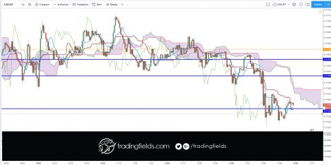 The relative strength index (RSI) is most commonly used to indicate temporary overbought or oversold conditions in a market. An intraday forex trading strategy can be devised to take advantage of indications from the RSI that a market is overextended and therefore likely to retrace.